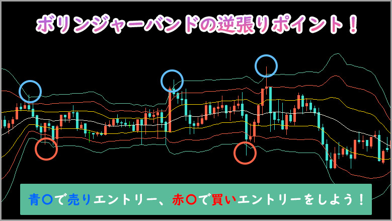 XM｜ボリンジャーバンドで逆張りをする際は3σからの飛び出しでエントリー