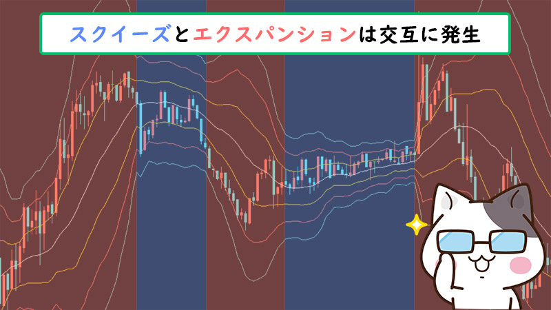 XM｜ボリンジャーバンドのスクイーズとエクスパンションは交互にくる