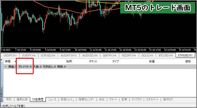 MT4・MT5でボーナス残高を確認する