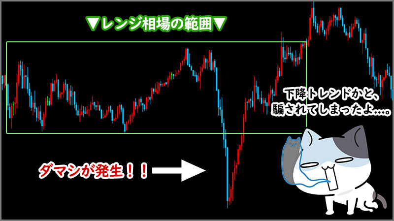 FXのダマシ対策としてダウ理論は非常に効果的