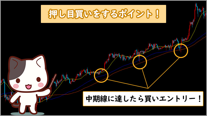 ダウ理論を使って稼ぐ場合はトレンドに沿った順張りを行う