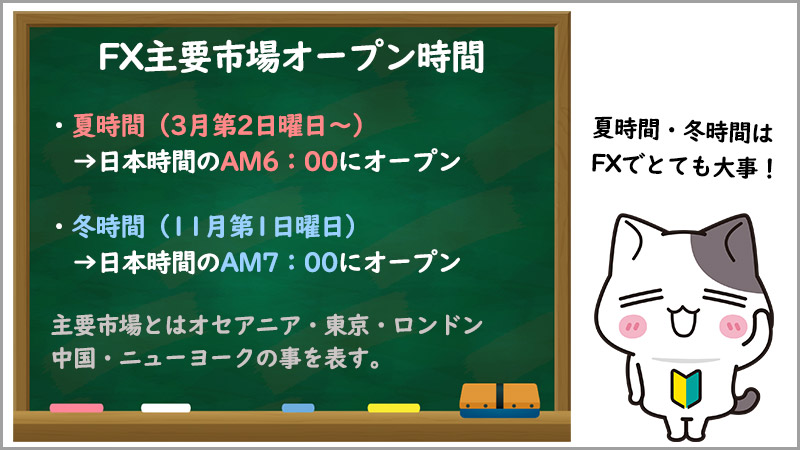 XMのMT4/MT5で窓開けが発生する時間