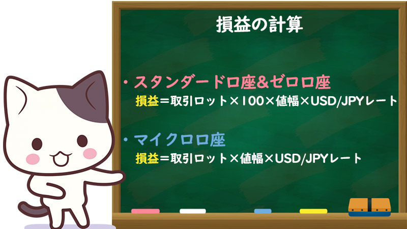 XMのゴールド(Gold)取引の損益の計算