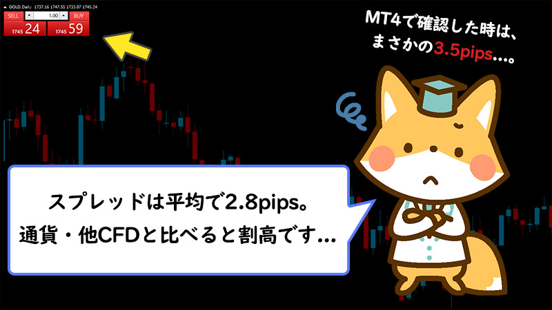 XMのゴールド(Gold)取引きはスプレッドが広い