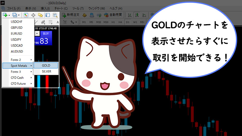 XMのゴールド(Gold)取引きをMT4/MT5で行う方法