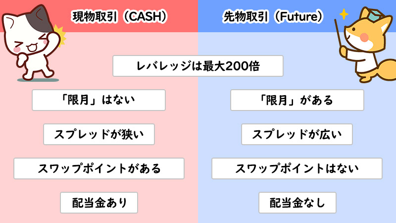 XMのCFD銘柄で株価指数を取引する際は先物と現物の違いに気を付ける