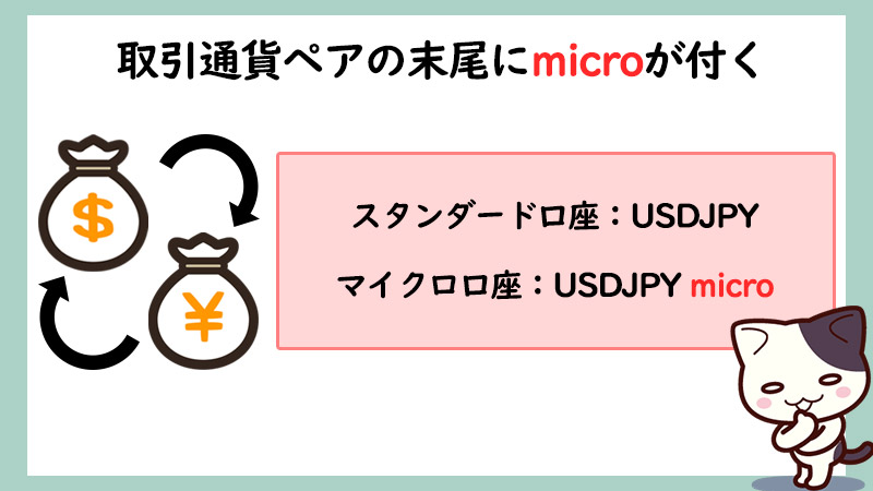 マイクロ口座は通貨ペアの末尾にmicroが付く