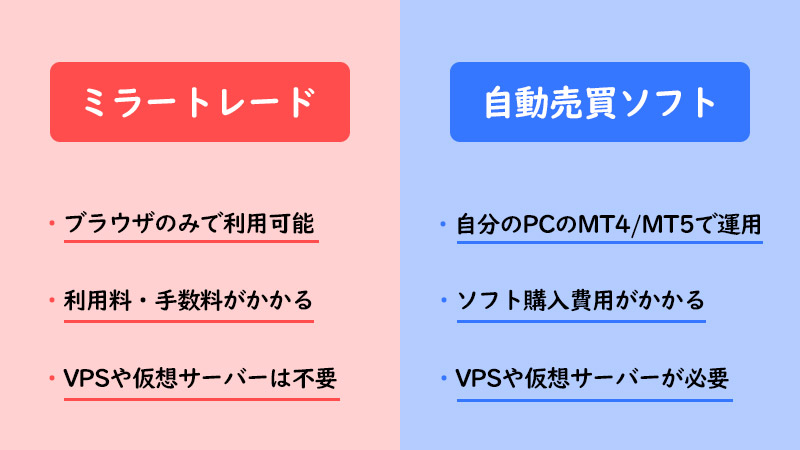 XM(XMTrading)のミラートレードと自動売買ソフトの違い