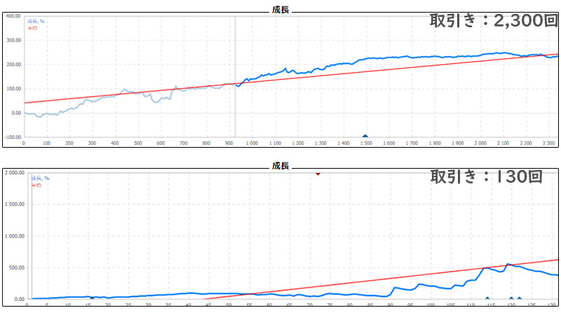 MQL5でシグナルの成長率を確認する