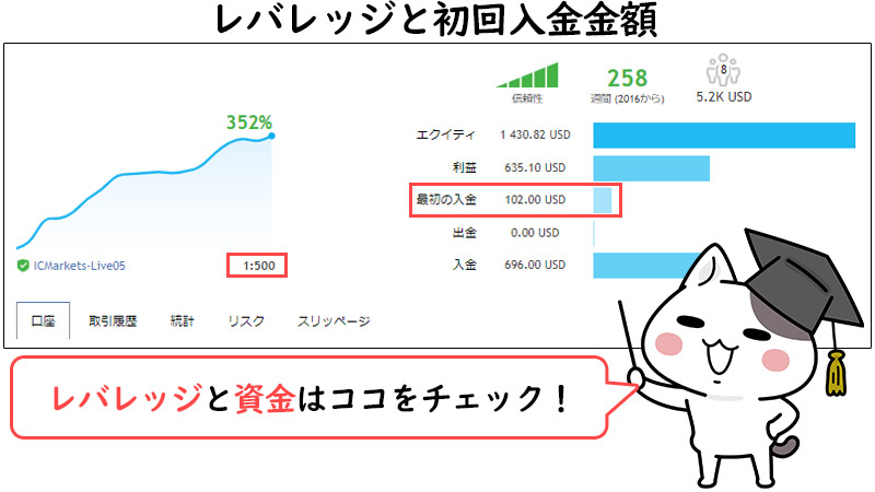 MQL5のシグナルでレバレッジと初回入金金額を確認する