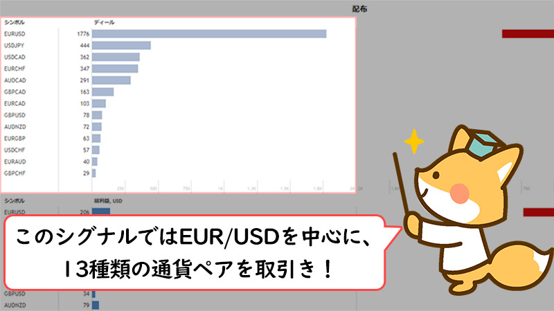 XM(XMTrading)のミラートレードで使用する通貨ペアを確認する