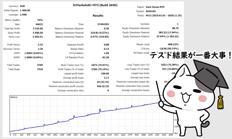 MQL5で無料EAを使うならバックテストの結果があるEAを使うべき。