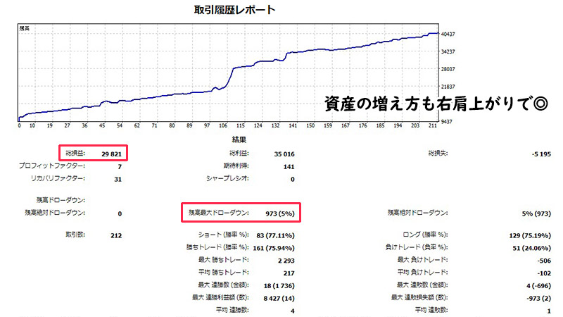 XMのMT4/MT5で無料EAを使ってみた運用実績を紹介