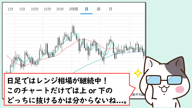 XMのMT4・MT5でマルチタイムフレーム分析！まず取引に使うメインのチャートを確認する