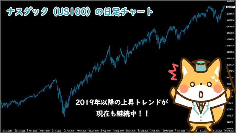 XM（XMTrading）のナスダックの価格は2021年以降も上昇中！