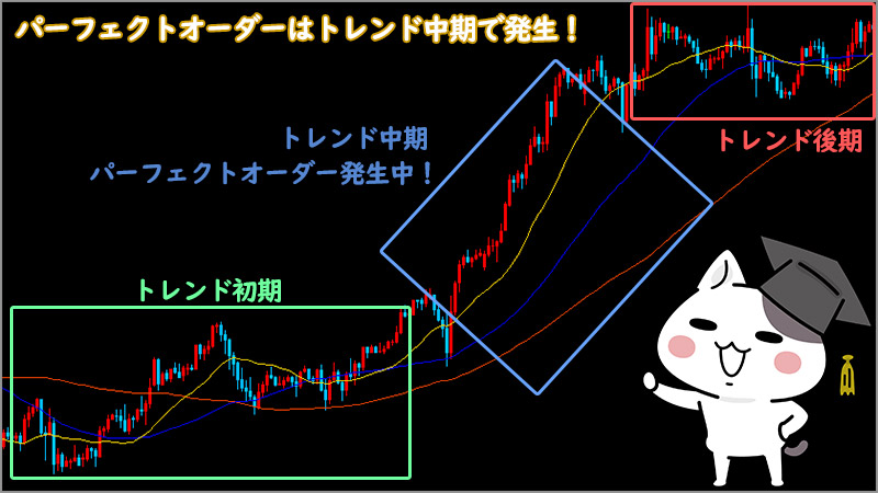 XM（XMTrading）のMT4・MT5で為替相場のトレンドを判別