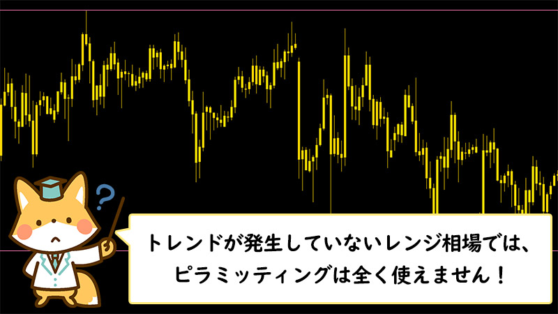 FXのピラミッディングはレンジ相場では使えない