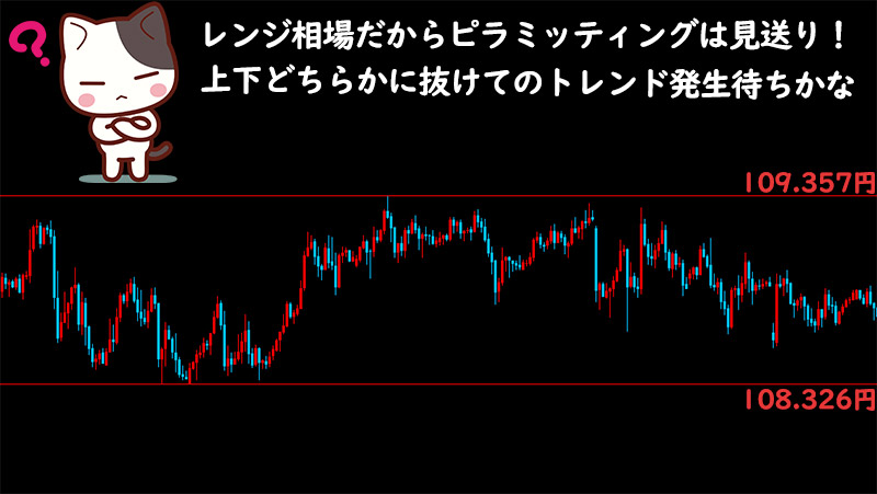 XMでのピラミッディング実践！レンジ相場からのブレイクを狙う