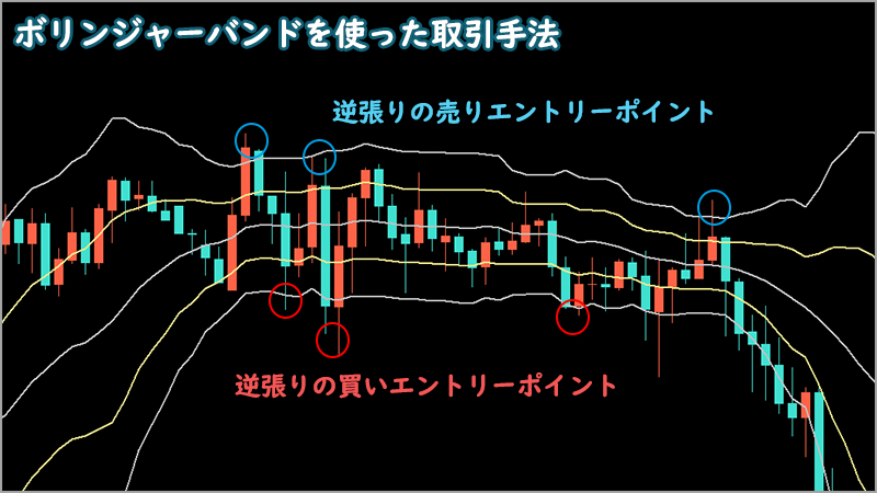 XMでスキャルピングをするならボリンジャーバンドがおすすめ