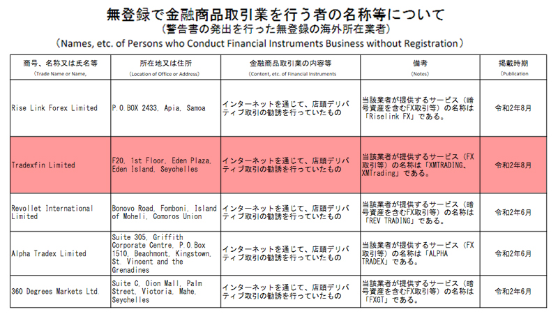 XMへ金融庁からの警告