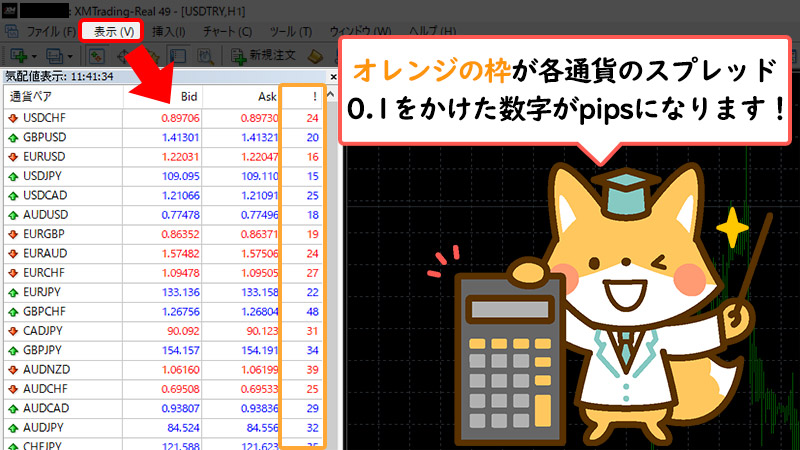 XMのスプレッドはMT4の気配値表示で確認することができる