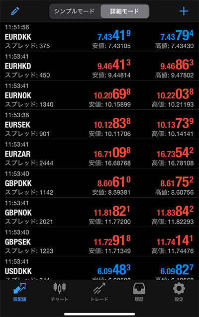 XMのスプレッドはスマホ版MT4の気配値で確認することができる