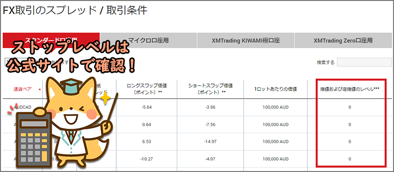 XMは2021年8月にストップレベルを一律0pipsに変更