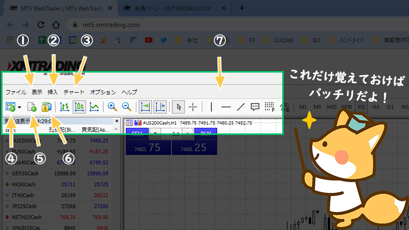 XMのウェブトレーダーでインジケーターや気配値を表示させる方法