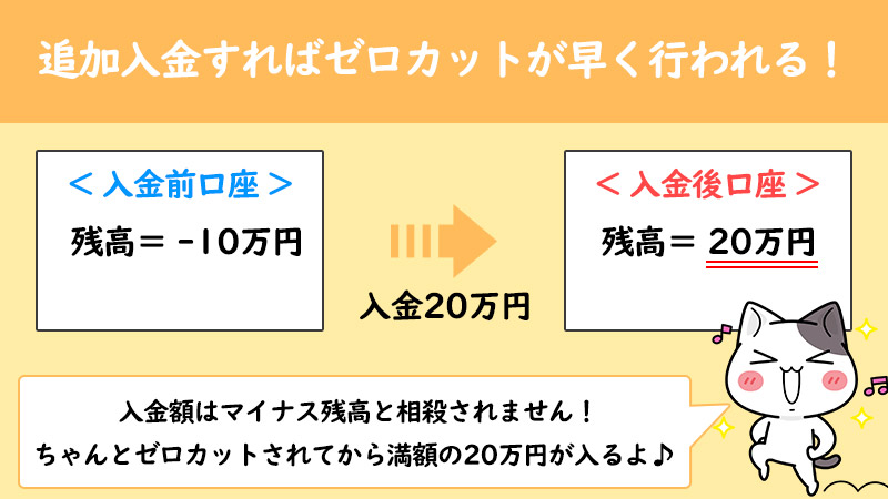 XMでゼロカットを早くしてもらうには入金するのが一番早い